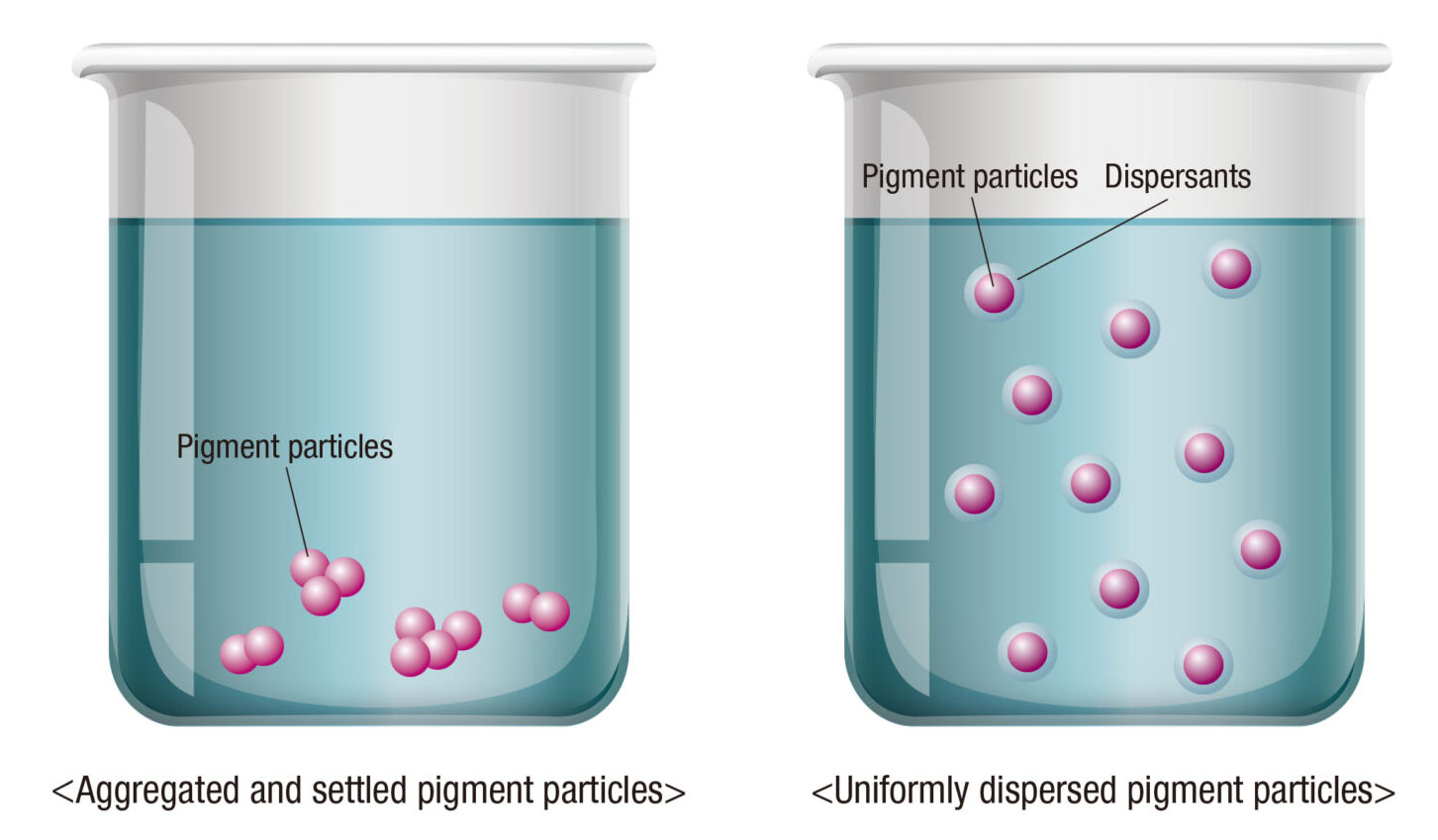 Fujifilm Constructs a New Plant for Pigment Dispersions - ME Printer