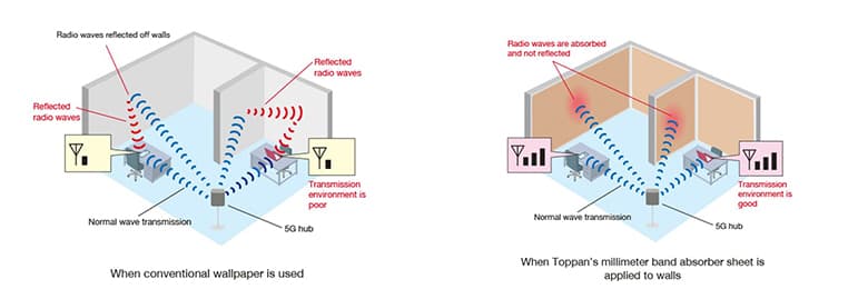 Example of use: Illustration of design applied to millimeter wave absorber for use as a wallpaper © TOPPAN INC.
