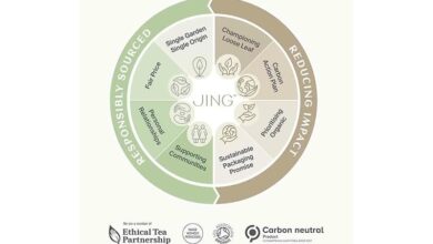 JING Tea-Sustainability