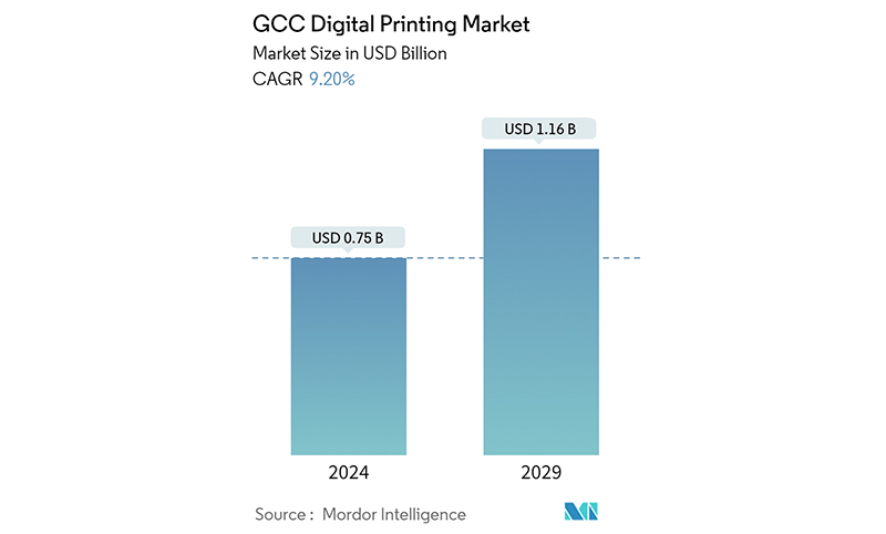 GCC digital printing market Market Summary