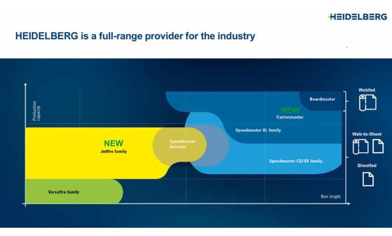 HEIDELBERG Portfolio Positioning