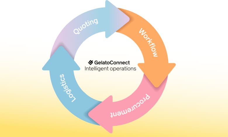 Section 1 - State of inteligent print production